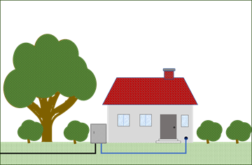 Hausanschlusssäule (bis 100 A) Hausanschlusssäule (bis 100 A)