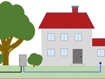 Zähleranschlusssäule (bis 63 A) Zähleranschlusssäule (bis 63 A)